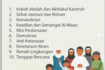 NA Pilih Ekonomi Syariah Sebagai Model Pemberdayaan