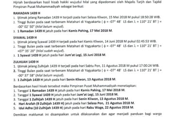 Muhammadiyah Tetapkan 1 Ramadhan 1439 H Tanggal 17 Mei 2018