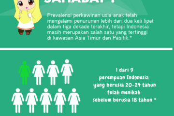 Tanggapan Nasyiatul Aisyiyah Terkait Pernikahan Dini  Siswa SMP di Bantaeng