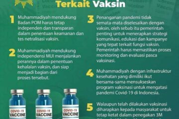 Rekomendasi dan Pandangan Muhammadiyah Terkait Vaksin Covid-19