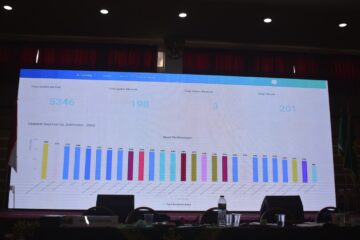 Sidang Pleno III Telah Usai, Berikut Daftar Calon Tetap Anggota PP Nasyiatul Aisyiyah Periode 2022-2026