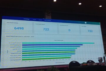 Pemilihan Telah Usai, Berikut 9 Formatur Terpilih Pimpinan Pusat Nasyiatul Asyiyah Periode 2022-2026